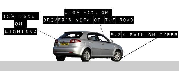 The MoT Files: What should you check before your test?