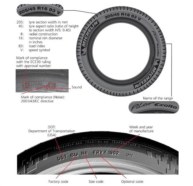 Tyre dimensions explained Honest John